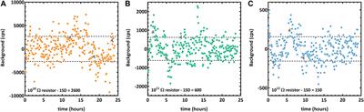 Triple Oxygen Isotope Measurements by Multi-Collector Secondary Ion Mass Spectrometry